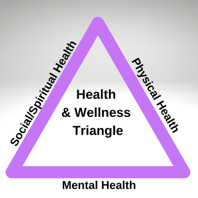 Health & Wellness Triangle
